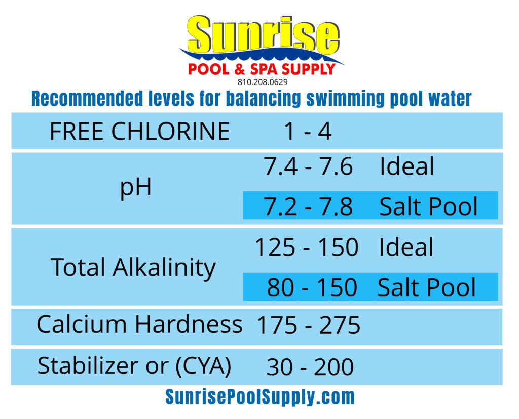 Swimming_pool_water_chemical_balance_levels